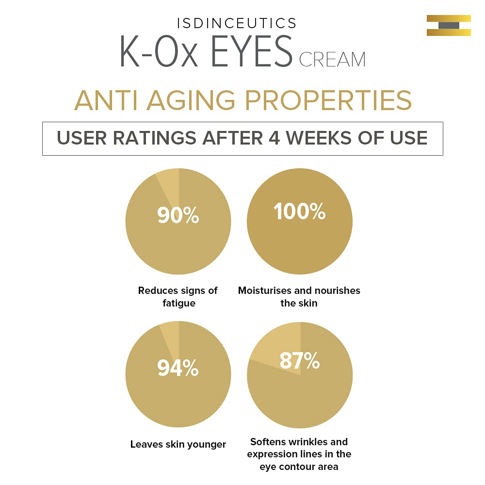 ISDIN ISDINCEUTICS K-Ox Eyes 15 ML